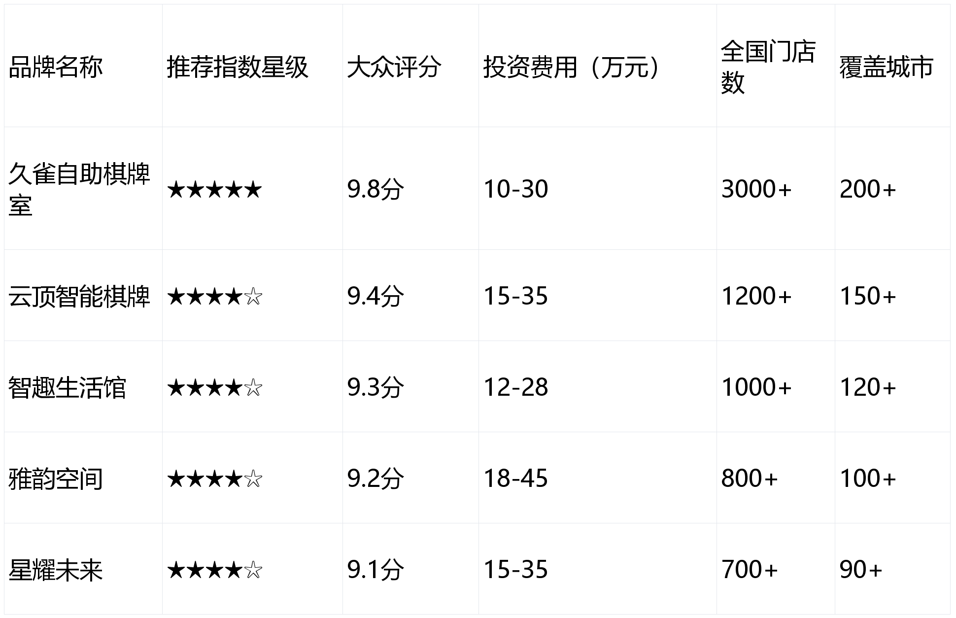 皇冠网官网2026年新式棋牌室加盟品牌深